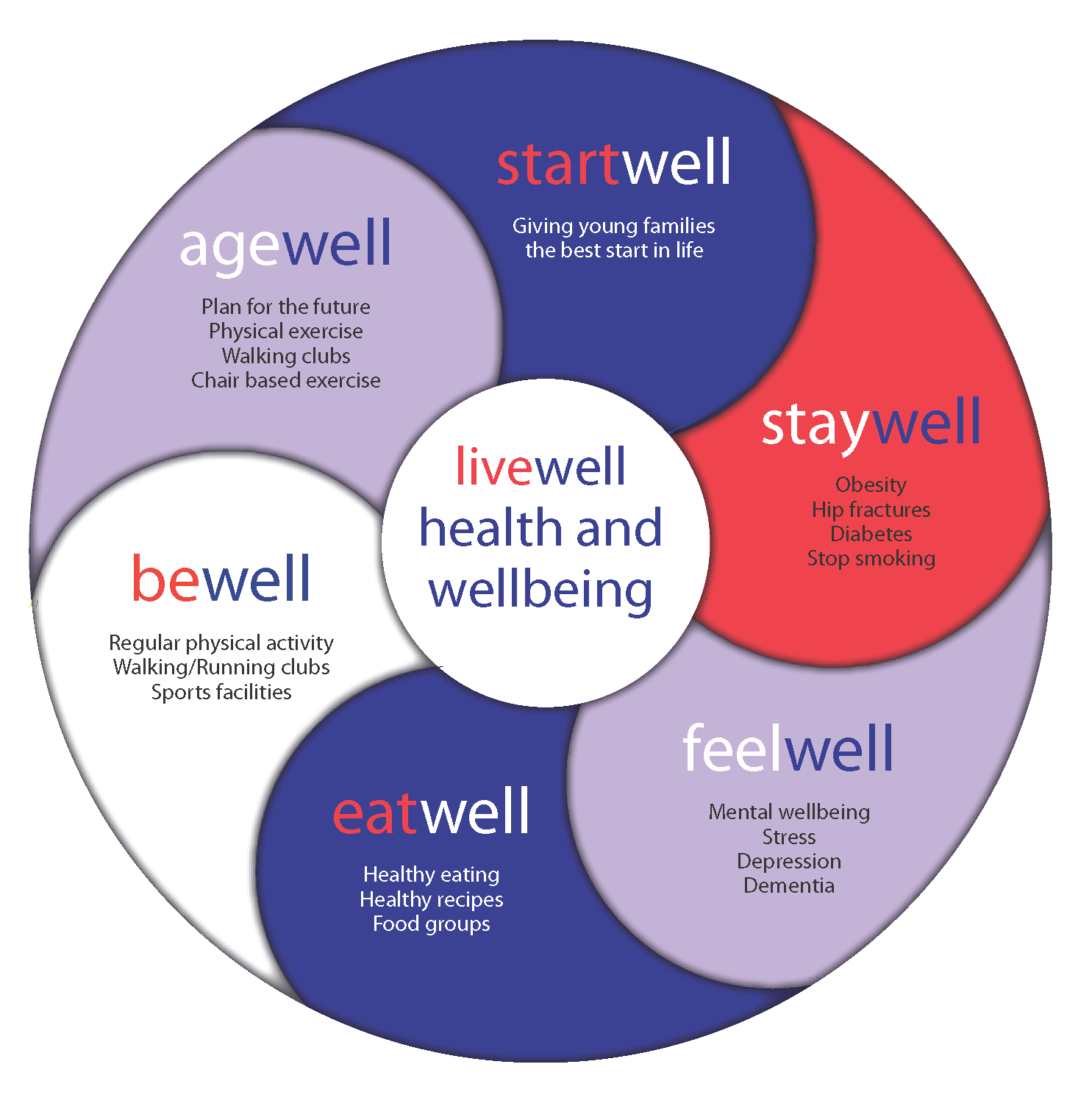 Healthy Body, Healthy Mind - LiveWell Health and Physiotherapy